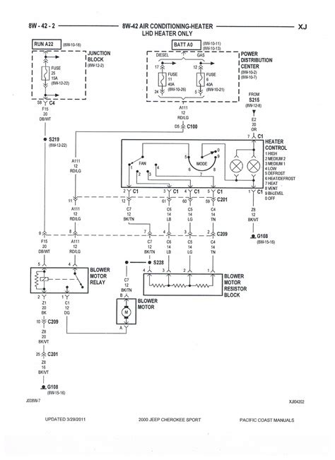 Baptiste Vosburg 30 Wiring Diagram On A 2000 Jeep Cherokee 87 88