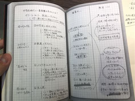 『メモの魔力』の要約まとめ、失敗しない読み方を解説 Tsuzuki Blog How To Make Notes Study