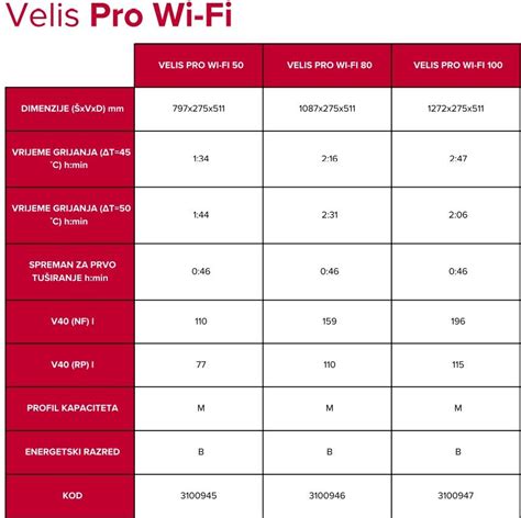 ARISTON BOJLER VELIS PRO Wi Fi 100 L EU 3100947 UniBG