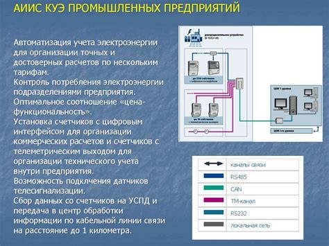 Особенности построения автоматизированные системы учета электроэнергии ...