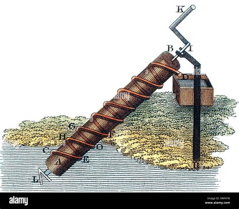 Archimedes Screw Diagram