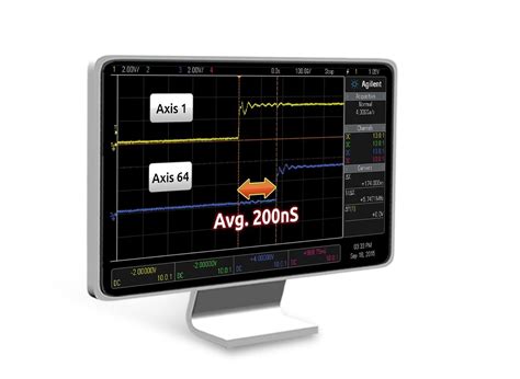 New Ethercat Solution Motion Control Adlink Technology