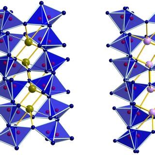 color online Projection of the crystal structure of α MnB 2 O 4