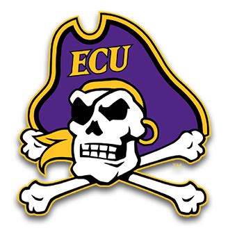 East Carolina Football | Bleacher Report