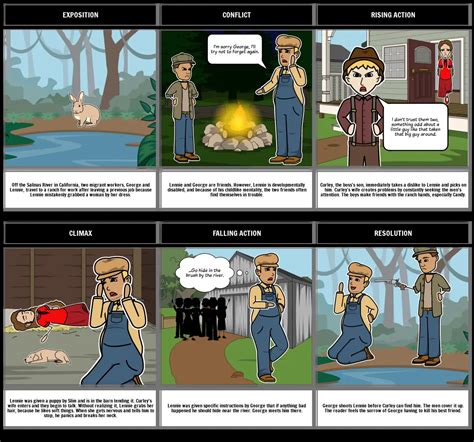 Of Mice And Men Template Storyboard By 6fb83199