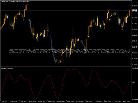 Hidden Divergence Osma Indicator Top Mt Indicators Mq Ex