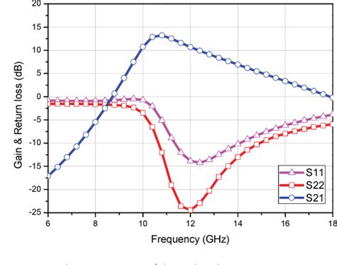 Figure 2 From An X Band Low Power CMOS Low Noise Amplifier With