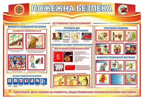 Стенд "Це повинен знати кожен" 🔷 Пожежна безпека