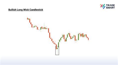 Long Wick Candles What You Need To Know