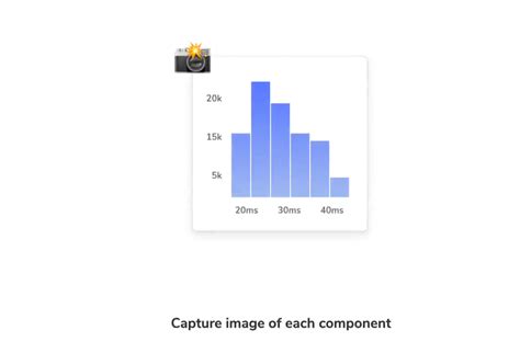 How To Perform Storybook Visual Testing Obiaks