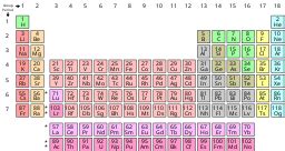 Antimony Periodic Table Facts | Elcho Table