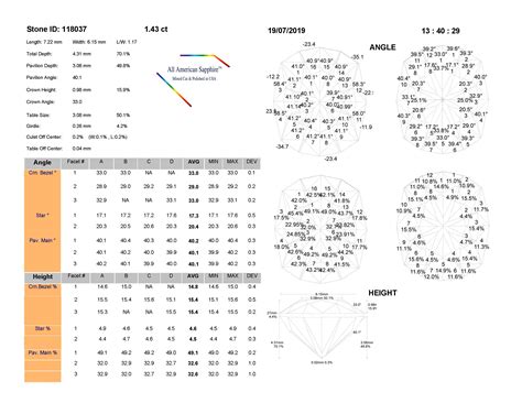 Blue Montana Sapphire-'Secret Cove' 1.43 cts | Americut Gems