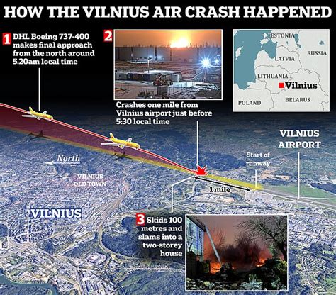 Was It Russian Sabotage Dhl Boeing Cargo Jet Crashes In Lithuania