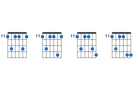 E Flat Minor Th Add Guitar Chord Gtrlib Chords