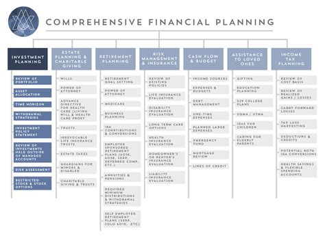 investment planning mosaic wealth management