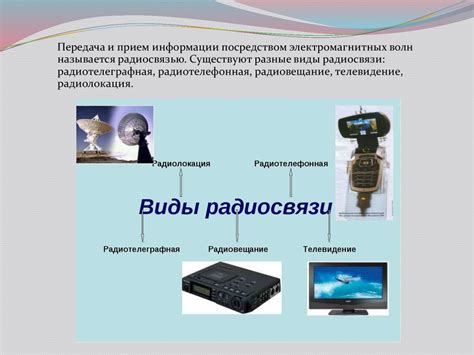 Принцип радиосвязи - презентация онлайн