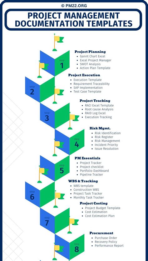 project management templates documents httpslnkdinecaucwk