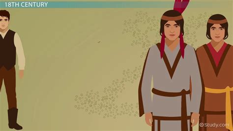 Cheyenne Tribe | Facts, Religion & History - Lesson | Study.com