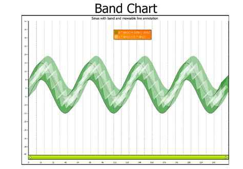 Tms Vcl Chart Db And Not Db Aware Single Or Multi Pane Chart Component