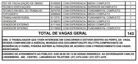 Semana começa 143 vagas de trabalho no Sine de Linhares Entre elas