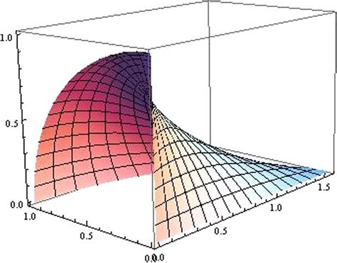 3d Surface Plot Of The Ψdocumentclass 12pt Minimal Download