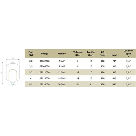 Vaso De Expansi N De Membrana Para Energ A Solar Smf Ibaiondo