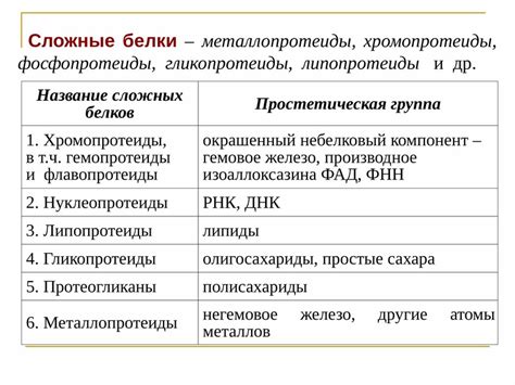 Белки. Классификация белков. (Тема 2) - презентация, доклад, проект скачать