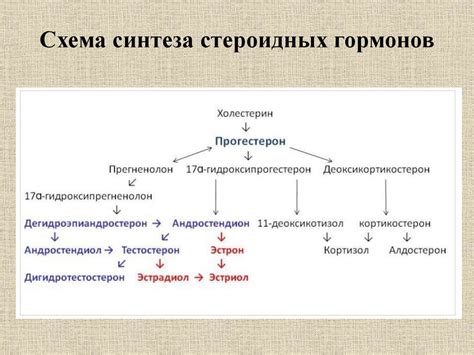 Гормоны. Системы регуляции организма - online presentation