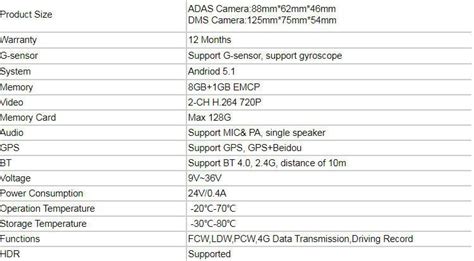 DMS Driver Fatigue Status Sensor System Factory Manufacturers China