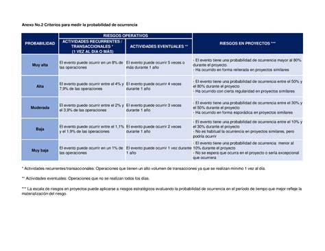 Anexo No 2 Criterios Para Medir La Probabilidad De Ocurrencia