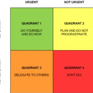 Steven Covey Quadrant 1: Important and Urgent Quadrant 2: Important but ...