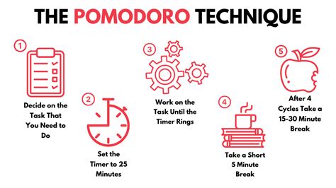 Pomodoro Technique A Time Management Life Hack 2024 Luxafor