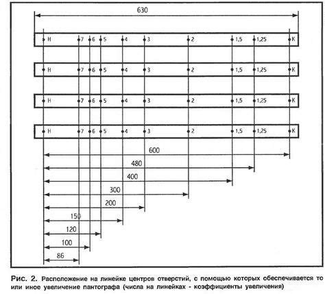 Пантограф | Чертежи для фрезы, Деревообрабатывающие инструменты ...