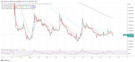 The Craziest Stories About FTX, SBF And Caroline Ellison