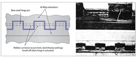 Aviation Airplane Aircraft Corrosion Experts Dvi Aviation