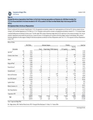 Fillable Online Cbo Estimate For H R As Modified The Further