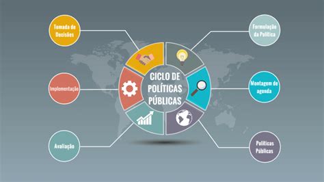 Ciclo De Políticas Públicas By Layana Laiter On Prezi