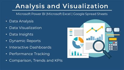 Create an insightful power bi visualization dashboard by Hadiqamalik79 ...