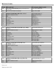 revenue codespdf revenue codes code description standard