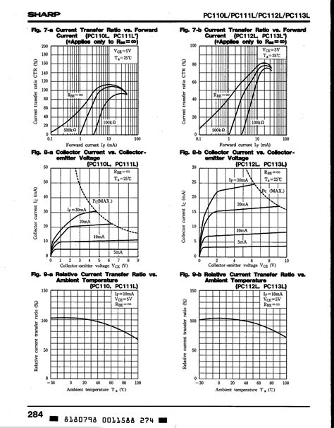 PC111 HTML VIEW PDF DOWNLOAD - Sharp Electronics