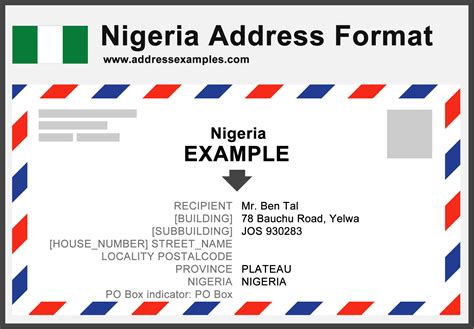 Nigeria Address Format