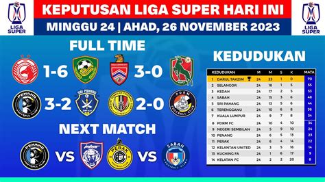 Keputusan Liga Super Malaysia Hari Ini Kelantan Fc Vs Kedah