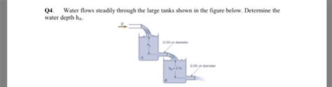 Solved Q Water Flows Steadily Through The Large Tanks Chegg