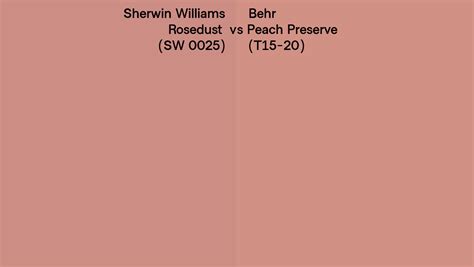 Sherwin Williams Rosedust SW 0025 Vs Behr Peach Preserve T15 20