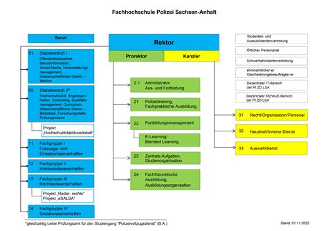 Fachhochschule Polizei Organe Organisation