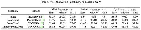 Dair V X A Large Scale Dataset For Vehicle Infrastructure