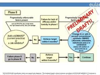 Biologics In Rheumatological Diseases Ppt