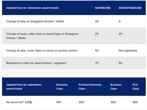 Singapore Airlines Krisflyer Program Overview Forbes Advisor