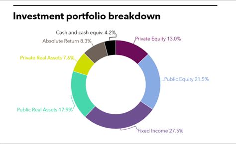 psers approves   commitments private equity international