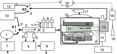 Microwaves experimental setup for laboratory convection experiments ...